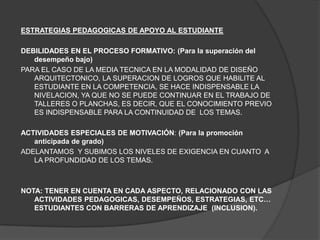 ESTRATEGIAS PEDAGOGICAS DE APOYO AL ESTUDIANTE

DEBILIDADES EN EL PROCESO FORMATIVO: (Para la superación del
   desempeño bajo)
PARA EL CASO DE LA MEDIA TECNICA EN LA MODALIDAD DE DISEÑO
   ARQUITECTONICO, LA SUPERACION DE LOGROS QUE HABILITE AL
   ESTUDIANTE EN LA COMPETENCIA, SE HACE INDISPENSABLE LA
   NIVELACION, YA QUE NO SE PUEDE CONTINUAR EN EL TRABAJO DE
   TALLERES O PLANCHAS, ES DECIR, QUE EL CONOCIMIENTO PREVIO
   ES INDISPENSABLE PARA LA CONTINUIDAD DE LOS TEMAS.

ACTIVIDADES ESPECIALES DE MOTIVACIÓN: (Para la promoción
   anticipada de grado)
ADELANTAMOS Y SUBIMOS LOS NIVELES DE EXIGENCIA EN CUANTO A
   LA PROFUNDIDAD DE LOS TEMAS.



NOTA: TENER EN CUENTA EN CADA ASPECTO, RELACIONADO CON LAS
   ACTIVIDADES PEDAGOGICAS, DESEMPEÑOS, ESTRATEGIAS, ETC…
   ESTUDIANTES CON BARRERAS DE APRENDIZAJE (INCLUSION).
 