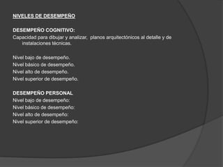 NIVELES DE DESEMPEÑO

DESEMPEÑO COGNITIVO:
Capacidad para dibujar y analizar, planos arquitectónicos al detalle y de
   instalaciones técnicas.

Nivel bajo de desempeño.
Nivel básico de desempeño.
Nivel alto de desempeño.
Nivel superior de desempeño.

DESEMPEÑO PERSONAL
Nivel bajo de desempeño:
Nivel básico de desempeño:
Nivel alto de desempeño:
Nivel superior de desempeño:
 