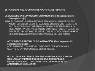ESTRATEGIAS PEDAGOGICAS DE APOYO AL ESTUDIANTE

DEBILIDADES EN EL PROCESO FORMATIVO: (Para la superación del
   desempeño bajo)
PARA EL CASO DE LA MEDIA TECNICA EN LA MODALIDAD DE DISEÑO
   ARQUITECTONICO, LA SUPERACION DE LOGROS QUE HABILITE AL
   ESTUDIANTE EN LA COMPETENCIA, SE HACE INDISPENSABLE LA
   NIVELACION, YA QUE NO SE PUEDE CONTINUAR EN EL TRABAJO DE
   TALLERES O PLANCHAS, ES DECIR, QUE EL CONOCIMIENTO PREVIO
   ES INDISPENSABLE PARA LA CONTINUIDAD DE LOS TEMAS.


  ACTIVIDADES ESPECIALES DE MOTIVACIÓN: (Para la promoción
  anticipada de grado)
  ADELANTAMOS Y SUBIMOS LOS NIVELES DE EXIGENCIA EN
  CUANTO A LA PROFUNDIDAD DE LOS TEMAS.


  NOTA: TENER EN CUENTA EN CADA ASPECTO, RELACIONADO
  CON LAS ACTIVIDADES PEDAGOGICAS, DESEMPEÑOS,
  ESTRATEGIAS, ETC… ESTUDIANTES CON BARRERAS DE
  APRENDIZAJE (INCLUISON)
 