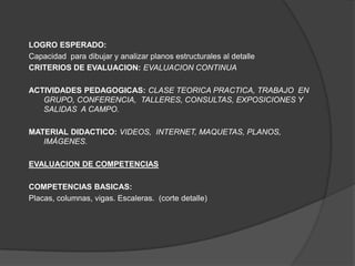 LOGRO ESPERADO:
Capacidad para dibujar y analizar planos estructurales al detalle
CRITERIOS DE EVALUACION: EVALUACION CONTINUA

ACTIVIDADES PEDAGOGICAS: CLASE TEORICA PRACTICA, TRABAJO EN
   GRUPO, CONFERENCIA, TALLERES, CONSULTAS, EXPOSICIONES Y
   SALIDAS A CAMPO.

MATERIAL DIDACTICO: VIDEOS, INTERNET, MAQUETAS, PLANOS,
   IMÁGENES.

EVALUACION DE COMPETENCIAS

COMPETENCIAS BASICAS:
Placas, columnas, vigas. Escaleras. (corte detalle)
 