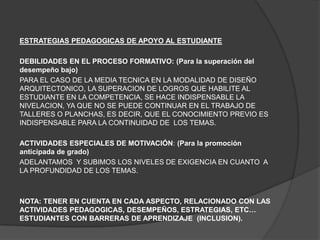 ESTRATEGIAS PEDAGOGICAS DE APOYO AL ESTUDIANTE

DEBILIDADES EN EL PROCESO FORMATIVO: (Para la superación del
desempeño bajo)
PARA EL CASO DE LA MEDIA TECNICA EN LA MODALIDAD DE DISEÑO
ARQUITECTONICO, LA SUPERACION DE LOGROS QUE HABILITE AL
ESTUDIANTE EN LA COMPETENCIA, SE HACE INDISPENSABLE LA
NIVELACION, YA QUE NO SE PUEDE CONTINUAR EN EL TRABAJO DE
TALLERES O PLANCHAS, ES DECIR, QUE EL CONOCIMIENTO PREVIO ES
INDISPENSABLE PARA LA CONTINUIDAD DE LOS TEMAS.

ACTIVIDADES ESPECIALES DE MOTIVACIÓN: (Para la promoción
anticipada de grado)
ADELANTAMOS Y SUBIMOS LOS NIVELES DE EXIGENCIA EN CUANTO A
LA PROFUNDIDAD DE LOS TEMAS.



NOTA: TENER EN CUENTA EN CADA ASPECTO, RELACIONADO CON LAS
ACTIVIDADES PEDAGOGICAS, DESEMPEÑOS, ESTRATEGIAS, ETC…
ESTUDIANTES CON BARRERAS DE APRENDIZAJE (INCLUSION).
 