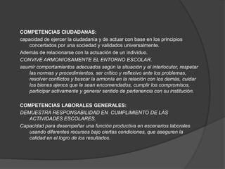 COMPETENCIAS CIUDADANAS:
capacidad de ejercer la ciudadanía y de actuar con base en los principios
    concertados por una sociedad y validados universalmente.
Además de relacionarse con la actuación de un individuo.
CONVIVE ARMONIOSAMENTE EL ENTORNO ESCOLAR.
asumir comportamientos adecuados según la situación y el interlocutor, respetar
    las normas y procedimientos, ser crítico y reflexivo ante los problemas,
    resolver conflictos y buscar la armonía en la relación con los demás, cuidar
    los bienes ajenos que le sean encomendados, cumplir los compromisos,
    participar activamente y generar sentido de pertenencia con su institución.

COMPETENCIAS LABORALES GENERALES:
DEMUESTRA RESPONSABILIDAD EN CUMPLIMIENTO DE LAS
   ACTIVIDADES ESCOLARES.
Capacidad para desempeñar una función productiva en escenarios laborales
   usando diferentes recursos bajo ciertas condiciones, que aseguren la
   calidad en el logro de los resultados.
 