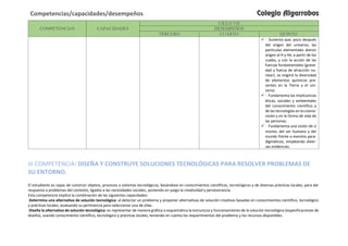 COMPETENCIAS CAPACIDADES
CICLO VII
DESEMPEÑOS
TERCERO CUARTO QUINTO
 • Sustenta que, poco después
del origen del universo, las
partículas elementales dieron
origen al H y He, a partir de los
cuales, y con la acción de las
fuerzas fundamentales (grave-
dad y fuerza de atracción nu-
clear), se originó la diversidad
de elementos químicos pre-
sentes en la Tierra y el uni-
verso.
 • Fundamenta las implicancias
éticas, sociales y ambientales
del conocimiento científico y
de las tecnologías en la cosmo-
visión y en la forma de vida de
las personas.
 • Fundamenta una visión de sí
mismo, del ser humano y del
mundo frente a eventos para-
digmáticos, empleando diver-
sas evidencias.
III COMPETENCIA: DISEÑA Y CONSTRUYE SOLUCIONES TECNOLÓGICAS PARA RESOLVER PROBLEMAS DE
SU ENTORNO.
.
El estudiante es capaz de construir objetos, procesos o sistemas tecnológicos, basándose en conocimientos científicos, tecnológicos y de diversas prácticas locales, para dar
respuesta a problemas del contexto, ligados a las necesidades sociales, poniendo en juego la creatividad y perseverancia.
Esta competencia implica la combinación de las siguientes capacidades:
Determina una alternativa de solución tecnológica: al detectar un problema y proponer alternativas de solución creativas basadas en conocimientos científico, tecnológico
y prácticas locales, evaluando su pertinencia para seleccionar una de ellas.
Diseña la alternativa de solución tecnológica: es representar de manera gráfica o esquemática la estructura y funcionamiento de la solución tecnológica (especificaciones de
diseño), usando conocimiento científico, tecnológico y prácticas locales, teniendo en cuenta los requerimientos del problema y los recursos disponibles.
Competencias/capacidades/desempeños Colegio Algarrobos
 