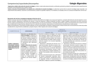 Implementa y valida la alternativa de solución tecnológica: es llevar a cabo la alternativa de solución, verificando y poniendo a prueba el cumplimiento de las especificaciones
de diseño y el funcionamiento de sus partes o etapas.
Evalúa y comunica el funcionamiento y los impactos de su alternativa de solución tecnológica: es determinar qué tan bien la solución tecnológica logró responder a los
requerimientos del problema, comunicar su funcionamiento y analizar sus posibles impactos, en el ambiente y la sociedad, tanto en su proceso de elaboración como de uso.
Descripción del nivel de la competencia esperado al final del ciclo VI
Diseña y construye soluciones tecnológicas al delimitar el alcance del problema tecnológico y las causas que lo generan, y propone alternativas de solución basado en conoci-
mientos científicos. Representa la alternativa de solución, a través de esquemas o dibujos incluyendo sus partes o etapas. Establece características de forma, estructura,
función y explica el procedimiento, los recursos para implementarlas, así como las herramientas y materiales seleccionados; verifica el funcionamiento de la solución tecnoló-
gica, considerando los requerimientos, detecta errores en la selección de materiales, imprecisiones en las dimensiones, procedimientos y realiza ajustes.
Explica el procedimiento, conocimiento científico aplicado, así como las dificultades en el diseño e implementación, evalúa el alcance de su funcionamiento a través de pruebas
considerando los requerimientos establecidos y propone mejoras. Infiere impactos de la solución tecnológica.
COMPETENCIAS CAPACIDADES
CICLO VI
DESEMPEÑOS
PRIMER AÑO SEGUNDO AÑO
DISEÑA Y CONSTRUYE
SOLUCIONES TECNOLÓ-
GICAS PARA RESOLVER
PROBLEMAS DE SU EN-
TORNO.
Determina una alternativa de so-
lución tecnológica: al detectar un
problema y proponer alternativas
de solución creativas basadas en
conocimientos científico, tecnoló-
gico y prácticas locales, evaluando
su pertinencia para seleccionar
una de ellas.
Diseña la alternativa de solución
tecnológica: es representar de
manera gráfica o esquemática la
estructura y funcionamiento de la
solución tecnológica (especifica-
ciones de diseño), usando conoci-
miento científico, tecnológico y
prácticas locales, teniendo en
cuenta los requerimientos del
problema y los recursos disponi-
bles.
 Describe el problema tecnológico y las causas
que lo generan. Explica su alternativa de solu-
ción tecnológica sobre la base de conocimien-
tos científicos o prácticas locales. Da a conocer
los requerimientos que debe cumplir esa alter-
nativa de solución y los recursos disponibles
para construirla.
 • Representa su alternativa de solución con di-
bujos estructurados. Describe sus partes o eta-
pas, la secuencia de pasos, sus características
de forma y estructura, y su función. Selecciona
instrumentos, herramientas, recursos y mate-
riales considerando su impacto ambiental y se-
guridad. Prevé posibles costos y tiempo de eje-
cución.
 Ejecuta la secuencia de pasos de su alternativa
de solución manipulando materiales, herra-
mientas e instrumentos, considerando normas
de seguridad. Verifica el funcionamiento de
cada parte o etapa de la solución tecnológica,
 Describe el problema tecnológico y las causas que
lo generan. Explica su alternativa de solución tecno-
lógica sobre la base de conocimientos científicos o
prácticas locales. Da a conocer los requerimientos
que debe cumplir esa alternativa de solución, los
recursos disponibles para construirla, y sus benefi-
cios directos e indirectos.
 • Representa su alternativa de solución con dibujos
estructurados. Describe sus partes o etapas, la se-
cuencia de pasos, sus características de forma y es-
tructura, y su función. Selecciona instrumentos, he-
rramientas, recursos y materiales considerando su
impacto ambiental y seguridad. Prevé posibles cos-
tos y tiempo de ejecución.
 Ejecuta la secuencia de pasos de su alternativa de
solución manipulando materiales, herramientas e
instrumentos, considerando normas de seguridad.
Verifica el funcionamiento de cada parte o etapa de
la solución tecnológica, detecta errores en los pro-
Competencias/capacidades/desempeños Colegio Algarrobos
 