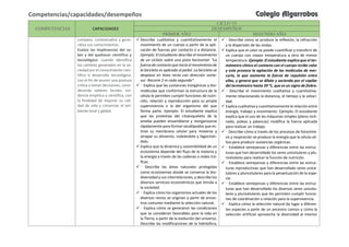 COMPETENCIAS CAPACIDADES
CICLO VI
DESEMPEÑOS
PRIMER AÑO SEGUNDO AÑO
compara, contextualiza y gene-
raliza sus conocimientos.
Evalúa las implicancias del sa-
ber y del quehacer científico y
tecnológico: cuando identifica
los cambios generados en la so-
ciedad por el conocimiento cien-
tífico o desarrollo tecnológico,
con el fin de asumir una postura
crítica o tomar decisiones, consi-
derando saberes locales, evi-
dencia empírica y científica, con
la finalidad de mejorar su cali-
dad de vida y conservar el am-
biente local y global.
 Describe cualitativa y cuantitativamente el
movimiento de un cuerpo a partir de la apli-
cación de fuerzas por contacto o a distancia.
Ejemplo: El estudiante describe el movimiento
de un ciclista sobre una pista horizontal: “La
fuerza de contacto que inicia el movimiento de
la bicicleta es aplicada al pedal. La bicicleta se
desplaza en línea recta con dirección norte-
sur. Recorre 2 m cada segundo”.
 • Explica que las sustancias inorgánicas y bio-
moléculas que conforman la estructura de la
célula le permiten cumplir funciones de nutri-
ción, relación y reproducción para su propia
supervivencia o la del organismo del que
forma parte. Ejemplo: El estudiante explica
que las proteínas del citoesqueleto de la
ameba pueden ensamblarse y reorganizarse
rápidamente para formar seudópodos que es-
tiran su membrana celular para moverse y
atrapar su alimento, rodeándolo y fagocitán-
dolo.
 Explica que la dinámica y sostenibilidad de un
ecosistema depende del flujo de la materia y
la energía a través de las cadenas o redes tró-
ficas.
 • Describe las áreas naturales protegidas
como ecosistemas donde se conserva la bio-
diversidad y sus interrelaciones, y describe los
diversos servicios ecosistémicos que brinda a
la sociedad.
 • Explica cómo los organismos actuales de los
diversos reinos se originan a partir de ances-
tros comunes mediante la selección natural.
 • Explica cómo se generaron las condiciones
que se consideran favorables para la vida en
la Tierra, a partir de la evolución del universo.
Describe las modificaciones de la hidrósfera,
 • Describe cómo se produce la reflexión, la refracción
y la dispersión de las ondas.
 Explica que el calor se puede cuantificar y transferir de
un cuerpo con mayor temperatura a otro de menor
temperatura. Ejemplo: El estudiante explica que el ter-
mómetro clínico al contacto con el cuerpo recibe calor
y este provoca la agitación de las moléculas de mer-
curio, lo que aumenta la fuerza de repulsión entre
ellas, y genera que se dilate y ascienda por el capilar
del termómetro hasta 39 °C, que es un signo de fiebre.
 • Describe el movimiento cualitativa y cuantitativa-
mente relacionando la distancia, el tiempo y la veloci-
dad.
 Explica cualitativa y cuantitativamente la relación entre
energía, trabajo y movimiento. Ejemplo: El estudiante
explica que el uso de las máquinas simples (plano incli-
nado, poleas y palancas) modifica la fuerza aplicada
para realizar un trabajo.
 • Describe cómo a través de los procesos de fotosínte-
sis y respiración se produce la energía que la célula uti-
liza para producir sustancias orgánicas.
 • Establece semejanzas y diferencias entre las estruc-
turas que han desarrollado los seres unicelulares y plu-
ricelulares para realizar la función de nutrición.
 • Establece semejanzas y diferencias entre las estruc-
turas reproductivas que han desarrollado seres unice-
lulares y pluricelulares para la perpetuación de la espe-
cie.
 • Establece semejanzas y diferencias entre las estruc-
turas que han desarrollado los diversos seres unicelu-
lares y pluricelulares que les permiten cumplir funcio-
nes de coordinación o relación para la supervivencia.
 • Explica cómo la selección natural da lugar a diferen-
tes especies a partir de un ancestro común y cómo la
selección artificial aprovecha la diversidad al interior
Competencias/capacidades/desempeños Colegio Algarrobos
 