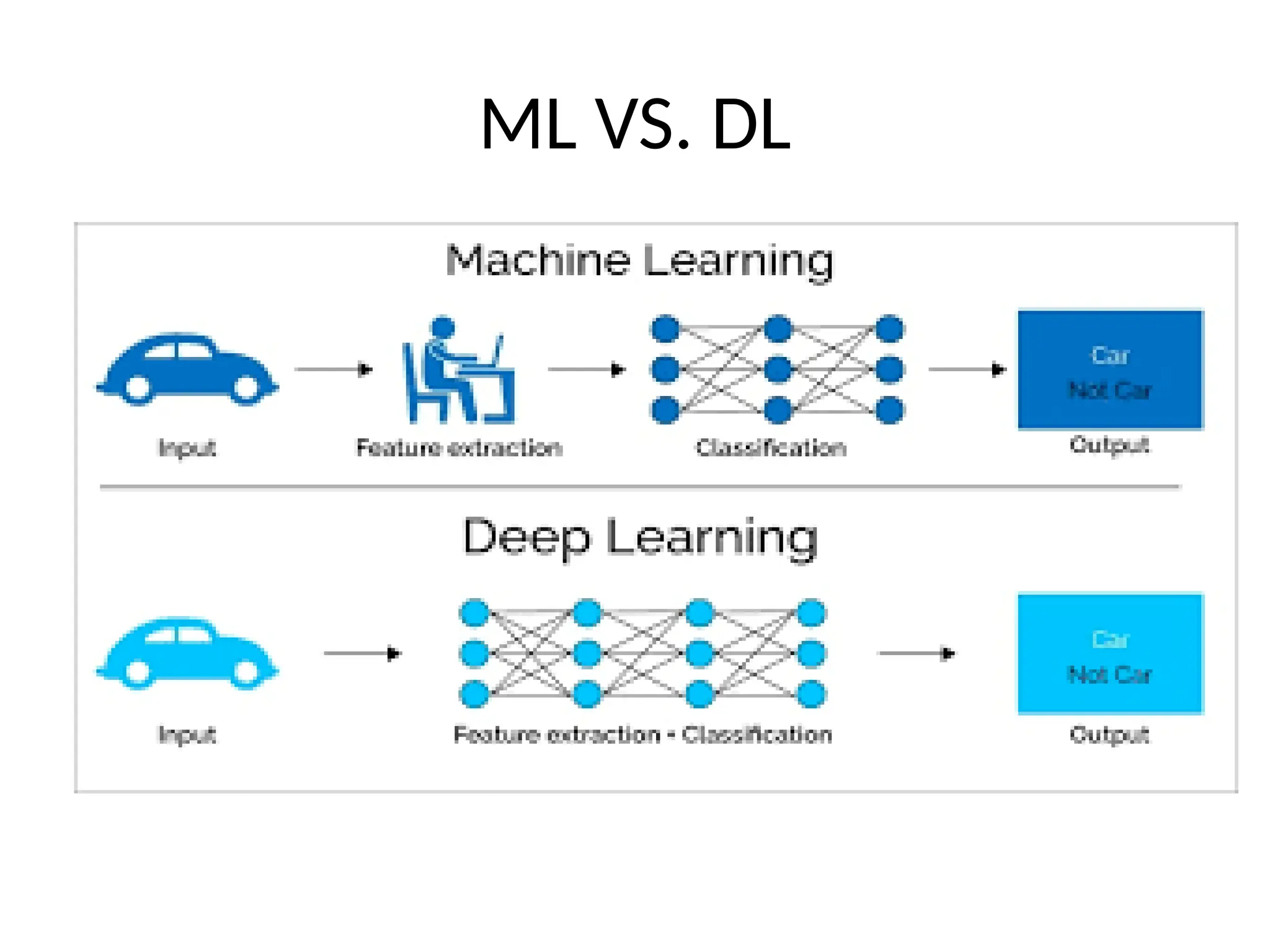ML VS. DL
 