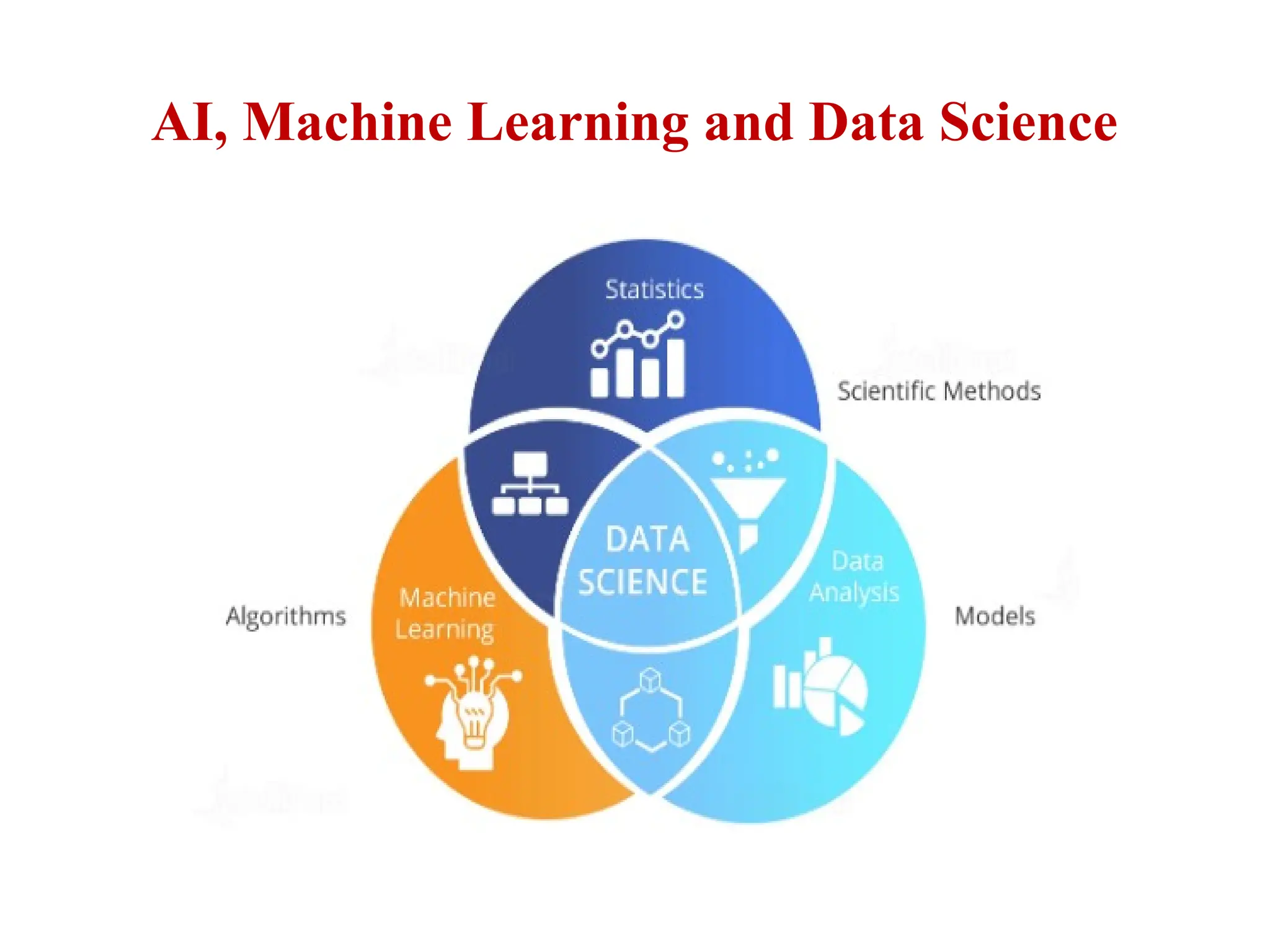 AI, Machine Learning and Data Science
 