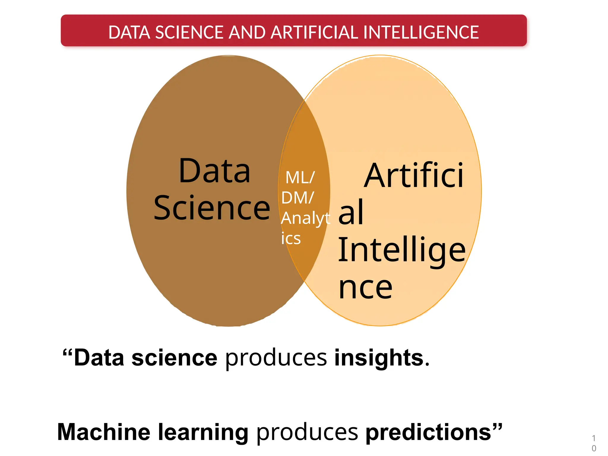 Data
Science
Artifici
al
Intellige
nce
ML/
DM/
Analyt
ics
1
0
“Data science produces insights.
Machine learning produces predictions”
DATA SCIENCE AND ARTIFICIAL INTELLIGENCE
 