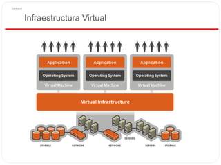 Infraestructura Virtual
 