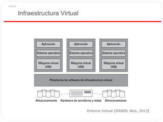 Infraestructura Virtual
Entorno Virtual [DANIEL Reis, 2013]
 