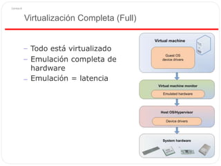 Virtualización Completa (Full)
–
–
Todo está virtualizado
Emulación completa de
hardware
Emulación = latencia–
 