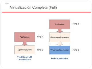 Virtualización Completa (Full)
 