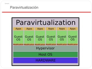 Paravirtualización
 