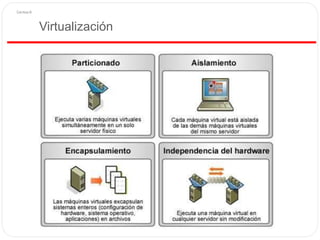 Virtualización
 