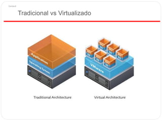 Tradicional vs Virtualizado
 