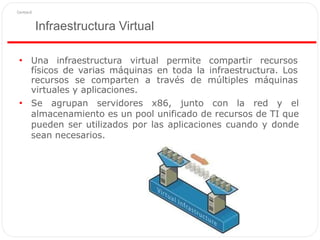 Infraestructura Virtual
• Una infraestructura virtual permite compartir recursos
físicos de varias máquinas en toda la infraestructura. Los
recursos se comparten a través de múltiples máquinas
virtuales y aplicaciones.
• Se agrupan servidores x86, junto con la red y el
almacenamiento es un pool unificado de recursos de TI que
pueden ser utilizados por las aplicaciones cuando y donde
sean necesarios.
 