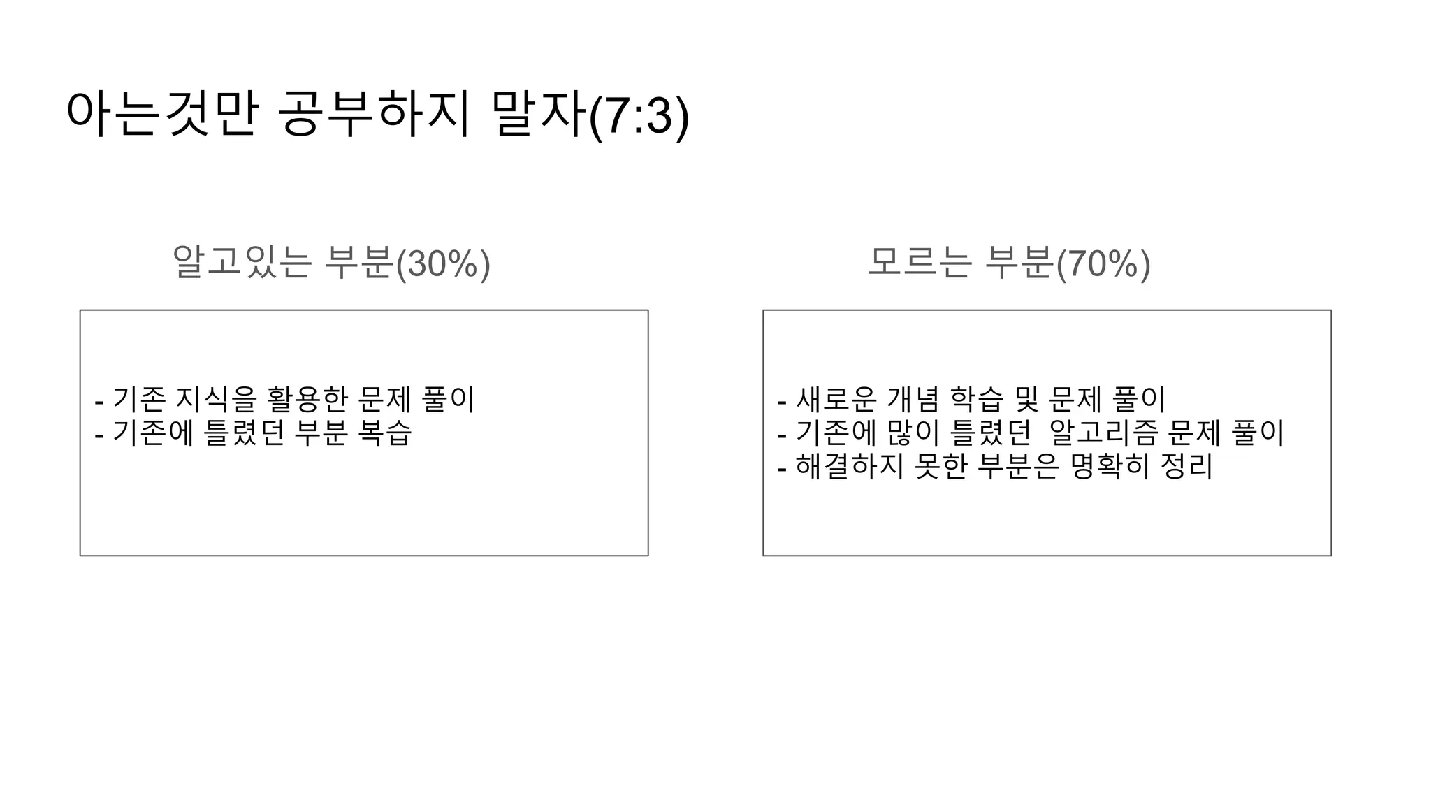 아는것만 공부하지 말자(7:3)
- 기존 지식을 활용한 문제 풀이
- 기존에 틀렸던 부분 복습
- 새로운 개념 학습 및 문제 풀이
- 기존에 많이 틀렸던 알고리즘 문제 풀이
- 해결하지 못한 부분은 명확히 정리
알고있는 부분(30%) 모르는 부분(70%)
 