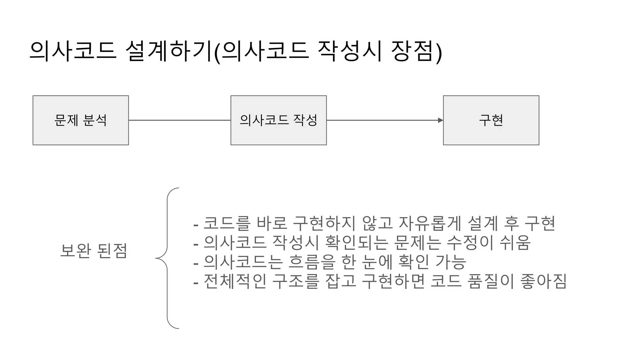 의사코드 설계하기(의사코드 작성시 장점)
문제 분석 구현
- 코드를 바로 구현하지 않고 자유롭게 설계 후 구현
- 의사코드 작성시 확인되는 문제는 수정이 쉬움
- 의사코드는 흐름을 한 눈에 확인 가능
- 전체적인 구조를 잡고 구현하면 코드 품질이 좋아짐
보완 된점
의사코드 작성
 