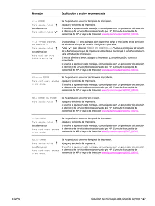 ESWW Solución de mensajes del panel de control 127
41.x ERROR
Para ayuda, pulse
se alterna con
Para seguir pulse
Se ha producido un error temporal de impresión.
Apague y encienda la impresora.
Si vuelve a aparecer este mensaje, comuníquese con un proveedor de atención
al cliente o de servicio técnico autorizado por HP. Consulte la octavilla de
asistencia de HP o vaya a la dirección www.hp.com/support/lj9050_lj9040.
41.3 TAMAÑO INESPER.
EN BANDEJA xx
Para ayuda, pulse
se alterna con
Para utilizar otra
bandeja pulse
Una bandeja (xx) está cargada con papel más largo o más corto en la dirección
de alimentación que el tamaño configurado para ella.
Pulse para obtener TAMAÑO EN BANDEJA xx=. Vuelva a configurar el tamaño
de la bandeja para que la impresora utilice la que contenga el tamaño necesario
para el trabajo de impresión.
Si no se elimina el error, apague la impresora y, a continuación, vuelva a
encenderla.
Si vuelve a aparecer este mensaje, comuníquese con un proveedor de atención
al cliente o de servicio técnico autorizado por HP. Consulte la octavilla de
asistencia de HP o vaya a la dirección www.hp.com/support/lj9050_lj9040.
49.xxxxx ERROR
Para continuar, apague
y encienda.
Se ha producido un error de firmware importante.
Apague y encienda la impresora.
Si vuelve a aparecer este mensaje, comuníquese con un proveedor de atención
al cliente o de servicio técnico autorizado por HP. Consulte la octavilla de
asistencia de HP o vaya a la dirección www.hp.com/support/lj9050_lj9040.
50.x ERROR DEL FUSOR
Para ayuda, pulse
Se ha producido un error en el fusor.
Apague y encienda la impresora.
Si vuelve a aparecer este mensaje, comuníquese con un proveedor de atención
al cliente o de servicio técnico autorizado por HP. Consulte la octavilla de
asistencia de HP o vaya a la dirección www.hp.com/support/lj9050_lj9040.
51.xy ERROR
Para ayuda, pulse
se alterna con
Para continuar, apague
y encienda.
Se ha producido un error temporal de impresión.
Apague y encienda la impresora.
Si vuelve a aparecer este mensaje, comuníquese con un proveedor de atención
al cliente o de servicio técnico autorizado por HP. Consulte la octavilla de
asistencia de HP o vaya a la dirección www.hp.com/support/lj9050_lj9040.
52.xy ERROR
Para ayuda, pulse
se alterna con
Para continuar, apague
y encienda.
Se ha producido un error temporal de impresión.
Apague y encienda la impresora.
Si vuelve a aparecer este mensaje, comuníquese con un proveedor de atención
al cliente o de servicio técnico autorizado por HP. Consulte la octavilla de
asistencia de HP o vaya a la dirección www.hp.com/support/lj9050_lj9040.
Mensaje Explicación o acción recomendada
 
