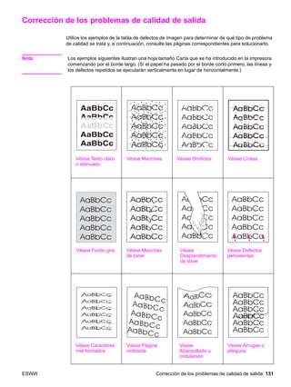ESWW Corrección de los problemas de calidad de salida 131
Corrección de los problemas de calidad de salida
Utilice los ejemplos de la tabla de defectos de imagen para determinar de qué tipo de problema
de calidad se trata y, a continuación, consulte las páginas correspondientes para solucionarlo.
Nota Los ejemplos siguientes ilustran una hoja tamaño Carta que se ha introducido en la impresora
comenzando por el borde largo. (Si el papel ha pasado por el borde corto primero, las líneas y
los defectos repetidos se ejecutarán verticalmente en lugar de horizontalmente.)
Véase Texto claro
o atenuado
Véase Manchas Véase Omitidos Véase Líneas
Véase Fondo gris Véase Manchas
de tóner
Véase
Desprendimiento
de tóner
Véase Defectos
persistentes
Véase Caracteres
mal formados
Véase Página
inclinada
Véase
Abarquillado u
ondulación
Véase Arrugas o
pliegues
 