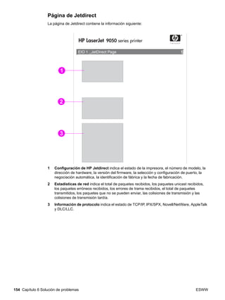 154 Capítulo 6 Solución de problemas ESWW
Página de Jetdirect
La página de Jetdirect contiene la información siguiente:
1 Configuración de HP Jetdirect indica el estado de la impresora, el número de modelo, la
dirección de hardware, la versión del firmware, la selección y configuración de puerto, la
negociación automática, la identificación de fábrica y la fecha de fabricación.
2 Estadísticas de red indica el total de paquetes recibidos, los paquetes unicast recibidos,
los paquetes erróneos recibidos, los errores de trama recibidos, el total de paquetes
transmitidos, los paquetes que no se pueden enviar, las colisiones de transmisión y las
colisiones de transmisión tardía.
3 Información de protocolo indica el estado de TCP/IP, IPX/SPX, Novell/NetWare, AppleTalk
y DLC/LLC.
1
3
2
 