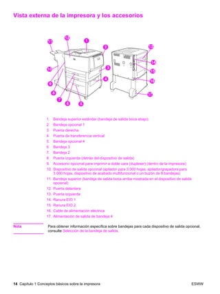 14 Capítulo 1 Conceptos básicos sobre la impresora ESWW
Vista externa de la impresora y los accesorios
1. Bandeja superior estándar (bandeja de salida boca abajo)
2. Bandeja opcional 1
3. Puerta derecha
4. Puerta de transferencia vertical
5. Bandeja opcional 4
6. Bandeja 3
7. Bandeja 2
8. Puerta izquierda (detrás del dispositivo de salida)
9. Accesorio opcional para imprimir a doble cara (duplexer) (dentro de la impresora)
10. Dispositivo de salida opcional (apilador para 3.000 hojas, apilador/grapadora para
3.000 hojas, dispositivo de acabado multifuncional o un buzón de 8 bandejas)
11. Bandeja superior (bandeja de salida boca arriba mostrada en el dispositivo de salida
opcional)
12. Puerta delantera
13. Puerta izquierda
14. Ranura EIO 1
15. Ranura EIO 2
16. Cable de alimentación eléctrica
17. Alimentación de salida de bandeja 4
Nota Para obtener información específica sobre bandejas para cada dispositivo de salida opcional,
consulte Selección de la bandeja de salida.
11
12
13
14
1516
17
18
19
110
111
112
113
114
115
116
117
 