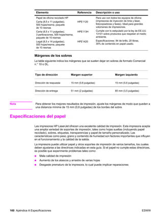 160 Apéndice A Especificaciones ESWW
Márgenes de los sobres
La tabla siguiente indica los márgenes que se suelen dejar en sobres de formato Comercial
n.° 10 o DL.
Nota Para obtener los mejores resultados de impresión, ajuste los márgenes de modo que queden a
una distancia mínima de 15 mm (0,6 pulgadas) de los bordes del sobre.
Especificaciones del papel
Las impresoras HP LaserJet ofrecen una excelente calidad de impresión. Esta impresora acepta
una amplia variedad de soportes de impresión, tales como hojas sueltas (incluyendo papel
reciclado), sobres, etiquetas, transparencias y papel de tamaño personalizado. Las
características como peso, grano y contenido de humedad son factores importantes que influyen
en el funcionamiento y la calidad de la salida.
La impresora puede utilizar papel y otros soportes de impresión de varios tamaños, los cuales
deben ajustarse a las directrices indicadas en esta guía. Si el papel no cumple estas directrices,
es posible que experimente problemas tales como:
● Mala calidad de impresión
● Aumento de los atascos y arrastre de varias hojas
● Desgaste prematuro de la impresora, lo cual puede implicar reparaciones
Papel de oficina reciclado HP
Carta (8,5 x 11 pulgadas),
500 hojas/resma, paquete
de 10 resmas
Carta (8,5 x 11 pulgadas),
3 perforaciones, 500 hojas/resma,
paquete de 10 resmas
Legal (8,5 x 14 pulgadas),
500 hojas/resma, paquete
de 10 resmas
HPE1120
HPE113H
HPE1420
Para uso con todos los equipos de oficina
(impresoras de inyección de tinta y láser,
fotocopiadoras y faxes). Ideal para grandes
volúmenes de impresiones.
Cumple con lo estipulado por la ley de EE.UU.
13101 sobre productos que respetan el medio
ambiente.
Especificaciones: 84 de brillo, 20 libras,
30% de contenido en papel usado.
Elemento Referencia Descripción o uso
Tipo de dirección Margen superior Margen izquierdo
Dirección de respuesta 15 mm (0,6 pulgadas) 15 mm (0,6 pulgadas)
Dirección de entrega 51 mm (2 pulgadas) 85 mm (3,5 pulgadas)
 