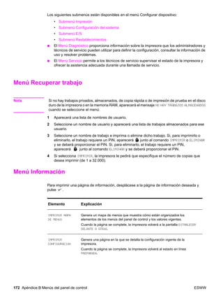 172 Apéndice B Menús del panel de control ESWW
Los siguientes submenús están disponibles en el menú Configurar dispositivo:
• Submenú Impresión
• Submenú Configuración del sistema
• Submenú E/S
• Submenú Restablecimientos
● El Menú Diagnóstico proporciona información sobre la impresora que los administradores y
técnicos de servicio pueden utilizar para definir la configuración, consultar la información de
uso y resolver problemas.
● El Menú Servicio permite a los técnicos de servicio supervisar el estado de la impresora y
ofrecer la asistencia adecuada durante una llamada de servicio.
Menú Recuperar trabajo
Nota Si no hay trabajos privados, almacenados, de copia rápida o de impresión de prueba en el disco
duro de la impresora o en la memoria RAM, aparecerá el mensaje NO HAY TRABAJOS ALMACENADOS
cuando se seleccione el menú.
1 Aparecerá una lista de nombres de usuario.
2 Seleccione un nombre de usuario y aparecerá una lista de trabajos almacenados para ese
usuario.
3 Seleccione un nombre de trabajo e imprima o elimine dicho trabajo. Si, para imprimirlo o
eliminarlo, el trabajo requiere un PIN, aparecerá junto al comando IMPRIMIR o ELIMINAR
y se deberá proporcionar el PIN. Si, para eliminarlo, el trabajo requiere un PIN,
aparecerá junto al comando ELIMINAR y se deberá proporcionar el PIN.
4 Si selecciona IMPRIMIR, la impresora le pedirá que especifique el número de copias que
desea imprimir (de 1 a 32.000).
Menú Información
Para imprimir una página de información, desplácese a la página de información deseada y
pulse .
.
Elemento Explicación
IMPRIMIR MAPA
DE MENÚS
Genera un mapa de menús que muestra cómo están organizados los
elementos de los menús del panel de control y los valores vigentes.
Cuando la página se complete, la impresora volverá a la pantalla ESTABLECER
DELANTE A ATRÁS.
IMPRIMIR
CONFIGURACIÓN
Genera una página en la que se detalla la configuración vigente de la
impresora.
Cuando la página se complete, la impresora volverá al estado en línea
PREPARADA.
 
