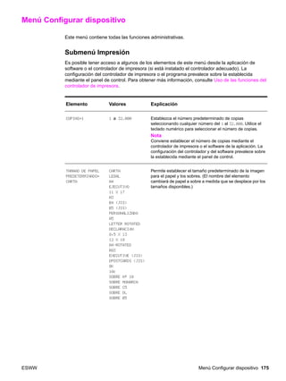 ESWW Menú Configurar dispositivo 175
Menú Configurar dispositivo
Este menú contiene todas las funciones administrativas.
Submenú Impresión
Es posible tener acceso a algunos de los elementos de este menú desde la aplicación de
software o el controlador de impresora (si está instalado el controlador adecuado). La
configuración del controlador de impresora o el programa prevalece sobre la establecida
mediante el panel de control. Para obtener más información, consulte Uso de las funciones del
controlador de impresora.
Elemento Valores Explicación
COPIAS=1 1 a 32.000 Establezca el número predeterminado de copias
seleccionando cualquier número del 1 al 32.000. Utilice el
teclado numérico para seleccionar el número de copias.
Nota
Conviene establecer el número de copias mediante el
controlador de impresora o el software de la aplicación. La
configuración del controlador y del software prevalece sobre
la establecida mediante el panel de control.
TAMAÑO DE PAPEL
PREDETERMINADO=
CARTA
CARTA
LEGAL
A4
EJECUTIVO
11 X 17
A3
B4 (JIS)
B5 (JIS)
PERSONALIZADO
A5
LETTER ROTATED
DECLARACIÓN
8,5 X 13
12 X 18
A4-ROTATED
RA3
EXECUTIVE (JIS)
DPOSTCARDS (JIS)
8K
16k
SOBRE Nº 10
SOBRE MONARCA
SOBRE C5
SOBRE DL
SOBRE B5
Permite establecer el tamaño predeterminado de la imagen
para el papel y los sobres. (El nombre del elemento
cambiará de papel a sobre a medida que se desplace por los
tamaños disponibles.)
 