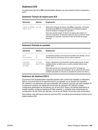 ESWW Menú Configurar dispositivo 183
Submenú E/S
Los elementos del menú E/S (entrada/salida) afectan a la comunicación entre la impresora y
el PC.
Submenú Tiempo de espera para E/S
Submenú Entrada en paralelo
Submenú de Jetdirect EIO X
El submenú EIO (entrada/salida mejorada) aparece sólo cuando hay instalado un dispositivo
EIO en una ranura EIO en la impresora (como, por ejemplo, en un servidor de impresión
HP Jetdirect). Los elementos del menú dependen del accesorio concreto que esté instalado. Si
la impresora contiene una tarjeta EIO de servidor de impresión HP Jetdirect, pueden
configurarse parámetros de red básicos con el menú EIO. Estos y los demás parámetros se
pueden también configurar mediante HP Web Jetadmin o mediante otras herramientas de
configuración de red (como, por ejemplo, con el uso de Telnet o el servidor web incorporado).
Para obtener más información sobre el submenú EIO, consulte la documentación incluida con la
tarjeta Jetdirect EIO.
Elemento Valores Explicación
TIEMPO DE ESPERA
PARA E/S=15
5 a 300 Selecciona el tiempo de espera para E/S en segundos. (El tiempo
de espera para E/S son los segundos que la impresora espera
antes de finalizar un trabajo de impresión.)
Este valor permite ajustar el tiempo de espera para obtener el
máximo rendimiento. Si aparecen datos de otros puertos en medio
del trabajo de impresión, aumente el valor de tiempo de espera
indicado.
Elemento Valores Explicación
ALTA
VELOCIDAD=SÍ
SÍ
NO
La impresora acepta comunicaciones paralelo más rápidas, que se
utilizan para las conexiones con los nuevos sistemas.
FUNCIONES
AVANZADAS=
ACTIVADO
ACTIVADO
DESACTIVADO
Activa o desactiva la comunicación paralelo bidireccional. El valor
predeterminado se define para un puerto paralelo bidireccional
(IEEE-1284).
Este valor permite a la impresora enviar al PC mensajes de
respuesta de las peticiones de estado. (Si se activan las funciones
paralelo avanzadas se reducirá la velocidad de cambio de idioma.)
 