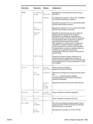 ESWW Menú Configurar dispositivo 185
TCP/IP IP PREDETER-
MINADO
DNS PRIMARIO
DNS
SECUNDARIO
SERVIDOR
PROXY
PUERTO PROXY
IP
AUTOMÁTICO
HEREDADO
.
Se establecerá una dirección IP local de vínculo
169.254.x.x.
Se establecerá la dirección 192.0.0.192, compatible
con productos anteriores de Jetdirect.
Especifica la dirección IP (n.n.n.n) del servidor DNS
(Domain Name System) primario.
Especifica la dirección IP (n.n.n.n) del servidor DNS
(Domain Name System) secundario.
Especifica el servidor proxy que van a utilizar las
aplicaciones incorporadas en la impresora.
Normalmente los clientes de redes utilizan un
servidor proxy para el acceso a Internet. Almacena
en caché paginas web y proporciona un grado de
seguridad de Internet para dichos clientes.
Para especificar un servidor proxy, introduzca su
dirección IP o nombre de dominio completo. El
nombre puede tener un máximo de 64 caracteres.
En algunas redes, puede que necesite ponerse en
contacto con su proveedor de servicios
independientes (ISP) para obtener la dirección del
servidor proxy.
Introduce el número de puerto utilizado por el
servidor proxy para la asistencia a clientes. El
número de puerto identifica el puerto reservado para
la actividad del proxy en la red y puede tener un valor
de 0 a 65535.
IPX/SPX ACTIVAR
TIPO
DE TRAMA
ACTIVADO
DESACTIVADO
AUTOMÁTICO
EN_8023
EN_II
EN_8022
EN_SNAP
Activa el protocolo IPX/SPX.
Desactiva el protocolo IPX/SPX.
Selecciona la configuración del tipo de trama para la
red.
AUTOMÁTICO (predeterminado) establece
automáticamente y limita el tipo de trama de la
primera red detectada.
Selecciones de tipo de trama para redes Ethernet.
APPLETALK ACTIVAR ACTIVADO
DESACTIVADO
Activa o desactiva el protocolo AppleTalk.
DLC/LLC ACTIVAR Activa o desactiva el protocolo DLC/LLC.
WEB SEGURA HTTPS
NECESARIO
HTTPS
OPCIONAL
Para las comunicaciones cifradas seguras, sólo se
acepta el acceso HTTPS. El servidor de impresión
aparecerá como un sitio seguro.
Está permitido el acceso con HTTP o HTTPS.
Elemento Opciones Valores Explicación
 