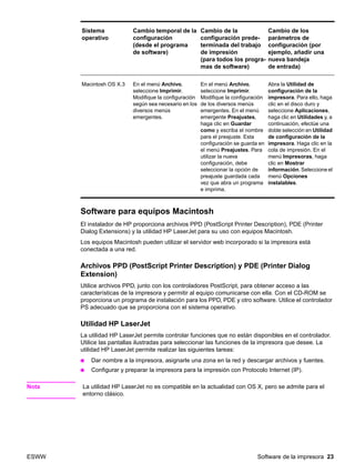 ESWW Software de la impresora 23
Software para equipos Macintosh
El instalador de HP proporciona archivos PPD (PostScript Printer Description), PDE (Printer
Dialog Extensions) y la utilidad HP LaserJet para su uso con equipos Macintosh.
Los equipos Macintosh pueden utilizar el servidor web incorporado si la impresora está
conectada a una red.
Archivos PPD (PostScript Printer Description) y PDE (Printer Dialog
Extension)
Utilice archivos PPD, junto con los controladores PostScript, para obtener acceso a las
características de la impresora y permitir al equipo comunicarse con ella. Con el CD-ROM se
proporciona un programa de instalación para los PPD, PDE y otro software. Utilice el controlador
PS adecuado que se proporciona con el sistema operativo.
Utilidad HP LaserJet
La utilidad HP LaserJet permite controlar funciones que no están disponibles en el controlador.
Utilice las pantallas ilustradas para seleccionar las funciones de la impresora que desee. La
utilidad HP LaserJet permite realizar las siguientes tareas:
● Dar nombre a la impresora, asignarle una zona en la red y descargar archivos y fuentes.
● Configurar y preparar la impresora para la impresión con Protocolo Internet (IP).
Nota La utilidad HP LaserJet no es compatible en la actualidad con OS X, pero se admite para el
entorno clásico.
Macintosh OS X.3 En el menú Archivo,
seleccione Imprimir.
Modifique la configuración
según sea necesario en los
diversos menús
emergentes.
En el menú Archivo,
seleccione Imprimir.
Modifique la configuración
de los diversos menús
emergentes. En el menú
emergente Preajustes,
haga clic en Guardar
como y escriba el nombre
para el preajuste. Esta
configuración se guarda en
el menú Preajustes. Para
utilizar la nueva
configuración, debe
seleccionar la opción de
preajuste guardada cada
vez que abra un programa
e imprima.
Abra la Utilidad de
configuración de la
impresora. Para ello, haga
clic en el disco duro y
seleccione Aplicaciones,
haga clic en Utilidades y, a
continuación, efectúe una
doble selección en Utilidad
de configuración de la
impresora. Haga clic en la
cola de impresión. En el
menú Impresoras, haga
clic en Mostrar
información. Seleccione el
menú Opciones
instalables.
Sistema
operativo
Cambio temporal de la
configuración
(desde el programa
de software)
Cambio de la
configuración prede-
terminada del trabajo
de impresión
(para todos los progra-
mas de software)
Cambio de los
parámetros de
configuración (por
ejemplo, añadir una
nueva bandeja
de entrada)
 