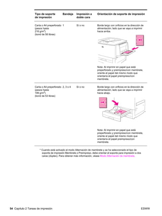 54 Capítulo 2 Tareas de impresión ESWW
Carta o A4 preperforado
(pesos hasta
216 g/m2
)
(bond de 58 libras)
1 Sí o no Borde largo con orificios en la dirección de
alimentación; lado que se vaya a imprimir
hacia arriba.
Nota: Al imprimir en papel que está
preperforado y preimpreso/con membrete,
oriente el papel del mismo modo que
orientaría el papel preimpreso/con
membrete.
Carta o A4 preperforado
(pesos hasta
199 g/m2
)
(bond de 53 libras)
2, 3 o 4 Sí o no Borde largo con orificios en la dirección de
alimentación; lado que se vaya a imprimir
hacia abajo.
Nota: Al imprimir en papel que está
preperforado y preimpreso/con membrete,
oriente el papel del mismo modo que
orientaría el papel preimpreso/con
membrete.
Tipo de soporte
de impresión
Bandeja Impresión a
doble cara
Orientación de soporte de impresión
* Cuando está activado el modo Alternación de membrete y se ha seleccionado el tipo de
soporte de impresión Membrete o Preimpreso, debe orientar el soporte para impresión a dos
caras (dúplex). Para obtener más información, véase Modo Alternación de membrete.
 