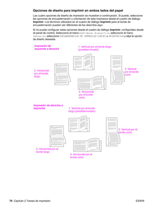 70 Capítulo 2 Tareas de impresión ESWW
Opciones de diseño para imprimir en ambos lados del papel
Las cuatro opciones de diseño de impresión se muestran a continuación. Si puede, seleccione
las opciones de encuadernación y orientación de esta impresora desde el cuadro de diálogo
Imprimir. Los términos utilizados en el cuadro de diálogo Imprimir para el borde de
encuadernación pueden ser diferentes de los descritos aquí.
Si no puede configurar estas opciones desde el cuadro de diálogo Imprimir, configúrelas desde
el panel de control. Seleccione el menú Configurar dispositivo, seleccione el menú
Impresión, seleccione ENCUADERNACIÓN DE IMPRESIÓN DÚPLEX u ORIENTACIÓN y elija la opción
de diseño deseada.
2. Horizontal
por el borde
largo
1. Vertical por el borde largo
(predeterminado)
3. Vertical
por el borde
corto
4. Horizontal
por el borde
corto
Impresión de
izquierda a derecha
Impresión de derecha a
izquierda 1. Vertical por el borde
largo (predeterminado)
3. Vertical por el
borde corto
2. Horizontal por el
borde largo
4. Horizontal por el
borde corto
 