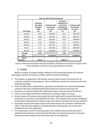 43
Table 24: 2012 PTR Cost of Capacity
Event Date
Customers
who opted
into alerts
(MW)
(a)
Incentives paid
to the group
per event
(b)
Customers
defaulted into
email alerts
excluding Opt
in alerts (MW)
(c)
Incentives paid
to the group
per event
(b)
7/12/12* N/A $254,572 N/A $419,794
8/10/12 39.60 $166,245 56.25 $403,752
8/16/12 11.17 $261,825 13.25 $699,568
8/29/12 21.22 $110,681 0.71 $252,931
8/31/12 6.37 $157,557 6.35 $398,093
9/7/12 0.17 $181,406 23.28 $496,648
9/10/12 6.04 $184,349 4.39 $418,665
Average 14.10 6.03
Total $1,062,064 $2,669,657
Cost of
Capacity $75.34 $442.62
Source: Email communication with SCE (4/5/2013). Staff did not include the 7/12/12 event
in the calculation as there is not ex post data for this event.
5) Findings
Based on analysis of program design, settlement and ex post load impact and customer
participation data for the summer of 2012, staff has found the following:
The program, as approved in the decision, pays the same amount of incentives for all
customers enrolled into the program. There is additional incentive for customers who have
enabling technology.
There are differences in performance, awareness and willingness to reduce load between
customers who were notified directly by the utility and customers who were not.
Customers are overall satisfied with notification mode, timing and level of incentives.
There is not enough information to determine if customer fatigue is an issue.
Ex post analysis of customers who opted into alerts significantly reduced their load in
comparison to customers only defaulted into alerts. This indicates that customer willingness
to participate (indicated by the action to sign up for alerts) may help improve load reduction.
Incomplete ex post load impact results show load reduction for customers notified by the
utility –– both who have signed up and defaulted into receiving alerts. No results were
available for the entire population.
It is not possible to verify if incentives paid to non notified customers did not result in
significant load reduction, but the fact that SCE does not include this group in its forecast
and ex post results indicates that their load impact is not significant.
 