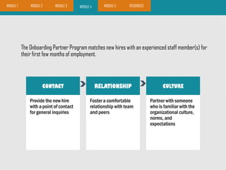 The Onboarding Partner Program matches new hires with an experienced staff member(s) for
their first few months of employment.
CONTACT
Provide the new hire
with a point of contact
for general inquiries
RELATIONSHIP
Foster a comfortable
relationship with team
and peers
CULTURE
Partner with someone
who is familiar with the
organizational culture,
norms, and
expectations
MODULE 1 MODULE 2 MODULE 5 RESOURCESMODULE 3 MODULE 4
 