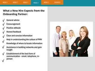 MODULE 4Module 4
General advice
Encouragement
Positive attitude
Honest feedback
Clear and concise information
Help in understanding the culture of PHN
Knowledge of where to locate information
Assistance in building networks and gain
insight
Establishment of the best form of
communication - email, telephone, in-
person
MODULE 1 MODULE 2 MODULE 5 RESOURCESMODULE 3
What a New Hire Expects from the
Onboarding Partner:
 