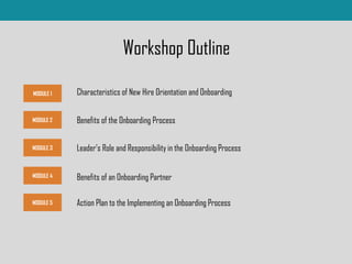 Workshop Outline
MODULE 1
MODULE 2
MODULE 3
MODULE 4
MODULE 5
Characteristics of New Hire Orientation and Onboarding
Benefits of the Onboarding Process
Leader’s Role and Responsibility in the Onboarding Process
Benefits of an Onboarding Partner
Action Plan to the Implementing an Onboarding Process
 