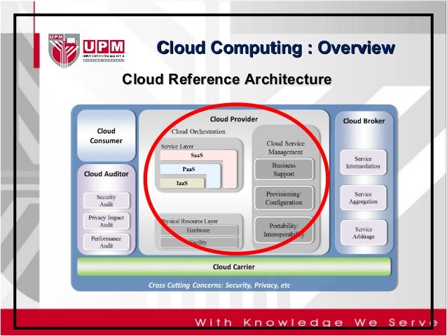 A Survey on Resource Allocation & Monitoring in Cloud ...