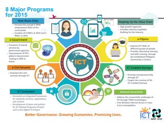 8 Major Programs
for 2015
Better Governance. Growing Economies. Promising Lives.
ICT Enabled Startups
• Promote entrepreneurship
through ICT
• Targets the creation of 50-
ICT enabled Startups
e-Filipino
• Improve ICT Skills of
different groups of people
• Provides alternative learning
and skills training, through
the established Philippine
Community e-Centers
National Connectivity
• Address the connectivity challenges of
PH through TVWS technologies
• Free Wireless Internet Access in Class
4,5,6 municipalities
ICT Ecosystem
• Formulate an integrated framework
for networks, services, applications,
and content
• Development of plans and policies
for ICT Related Programs/ Project
such as the Digital TV Project
e-Civil Servants
• Empower the civil
servants through ICT
e-Government
• Provision of shared
services by
government agencies
• Improvement of PH’s
global e-Government
ranking to 50th or
better
Next Wave Cities
• Increase the overall IT-BPM
employment share of the
countryside
• Creation of 2 NWCs in 2014 and 2
NWCs in 2015
Stepping Up the Value Chain
• High growth segments
• Provides Industry Capability
Building for the Industry
 