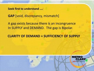 CLARITY OF DEMAND + SUFFICIENCY OF SUPPLY
Seek first to understand ….
GAP [void, discrepancy, mismatch]
A gap exists because there is an incongruence
In SUPPLY and DEMAND. The gap is Bipolar.
 