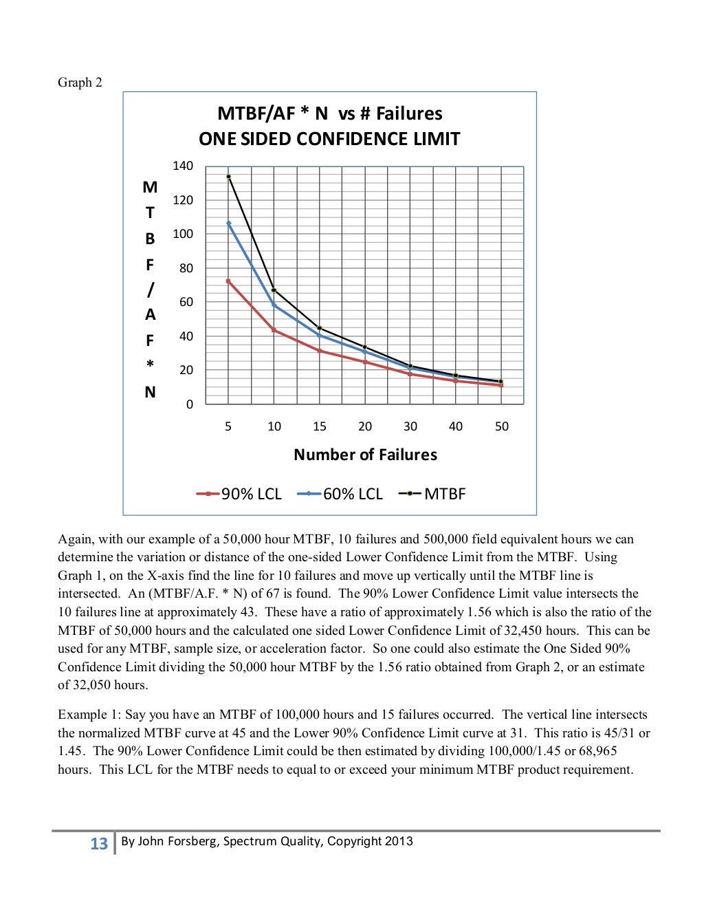 Practical Use of Failure Rates and Mean Time to Failure Data (2)