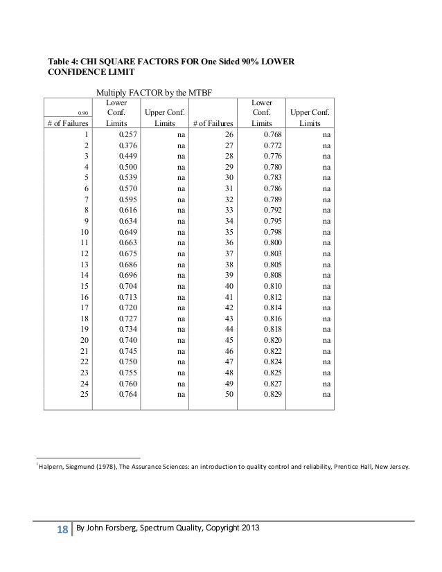 Practical Use of Failure Rates and Mean Time to Failure Data (2)
