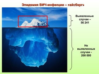 и Эпидемия ВИЧ-иннффееккццииии –– «ааййссббеерргг» 
Выявленные 
случаи – 
56 241 
Не 
выявленные 
случаи - 
200 000 
 