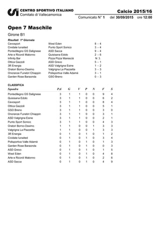 CENTRO SPORTIVO ITALIANO
Comitato di Vallecamonica
Calcio 2015/16
30/09/20151Comunicato N° del 12:00ore
Open 7 Maschile
Girone B1
1ª GiornataRisultati
Cevosport West Eden 8 4-
Cividate Iunaited Punto Sport Sonico 3 4-
Pontedilegno GS Dalignese ASD Sacca 9 4-
Arte e Ricordi Malonno Quisisana Edolo 2 6-
Infinity Bar Pizza Pizza Marescià N.D.
Ottica Gazzoli ASD Grevo 5 1-
3R Energia ASD Valgrigna Esine 1 2-
Oratori Borno-Ossimo Valgrigna La Piazzetta 3 3-
Onoranze Funebri Chiappin Polisportiva Valle Adamè 3 1-
Garden Rose Baraonda GSO Breno 0 3-
P.ti G F SV P NSquadra
CLASSIFICA
Pontedilegno GS Dalignese 3 1 9 41 0 0
Quisisana Edolo 3 1 6 21 0 0
Cevosport 3 1 8 41 0 0
Ottica Gazzoli 3 1 5 11 0 0
GSO Breno 3 1 3 01 0 0
Onoranze Funebri Chiappin 3 1 3 11 0 0
ASD Valgrigna Esine 3 1 2 11 0 0
Punto Sport Sonico 3 1 4 31 0 0
Oratori Borno-Ossimo 1 1 3 30 0 1
Valgrigna La Piazzetta 1 1 3 30 0 1
3R Energia 0 1 1 20 1 0
Cividate Iunaited 0 1 3 40 1 0
Polisportiva Valle Adamè 0 1 1 30 1 0
Garden Rose Baraonda 0 1 0 30 1 0
ASD Grevo 0 1 1 50 1 0
West Eden 0 1 4 80 1 0
Arte e Ricordi Malonno 0 1 2 60 1 0
ASD Sacca 0 1 4 90 1 0
 