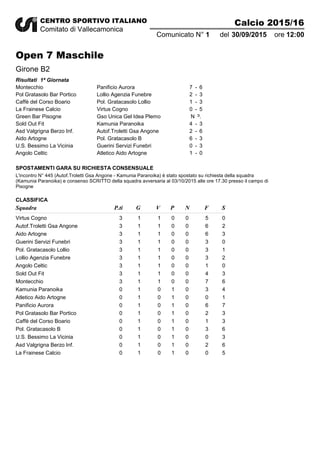 CENTRO SPORTIVO ITALIANO
Comitato di Vallecamonica
Calcio 2015/16
30/09/20151Comunicato N° del 12:00ore
Open 7 Maschile
Girone B2
1ª GiornataRisultati
Montecchio Panificio Aurora 7 6-
Pol Gratasolo Bar Portico Lollio Agenzia Funebre 2 3-
Caffè del Corso Boario Pol. Gratacasolo Lollio 1 3-
La Frainese Calcio Virtus Cogno 0 5-
Green Bar Pisogne Gso Unica Gel Idea Plemo N.P.
Sold Out Fit Kamunia Paranoika 4 3-
Asd Valgrigna Berzo Inf. Autof.Troletti Gsa Angone 2 6-
Aido Artogne Pol. Gratacasolo B 6 3-
U.S. Bessimo La Vicinia Guerini Servizi Funebri 0 3-
Angolo Celtic Atletico Aido Artogne 1 0-
SPOSTAMENTI GARA SU RICHIESTA CONSENSUALE
L'incontro N° 445 (Autof.Troletti Gsa Angone - Kamunia Paranoika) è stato spostato su richiesta della squadra
(Kamunia Paranoika) e consenso SCRITTO della squadra avversaria al 03/10/2015 alle ore 17.30 presso il campo di
Pisogne
P.ti G F SV P NSquadra
CLASSIFICA
Virtus Cogno 3 1 5 01 0 0
Autof.Troletti Gsa Angone 3 1 6 21 0 0
Aido Artogne 3 1 6 31 0 0
Guerini Servizi Funebri 3 1 3 01 0 0
Pol. Gratacasolo Lollio 3 1 3 11 0 0
Lollio Agenzia Funebre 3 1 3 21 0 0
Angolo Celtic 3 1 1 01 0 0
Sold Out Fit 3 1 4 31 0 0
Montecchio 3 1 7 61 0 0
Kamunia Paranoika 0 1 3 40 1 0
Atletico Aido Artogne 0 1 0 10 1 0
Panificio Aurora 0 1 6 70 1 0
Pol Gratasolo Bar Portico 0 1 2 30 1 0
Caffè del Corso Boario 0 1 1 30 1 0
Pol. Gratacasolo B 0 1 3 60 1 0
U.S. Bessimo La Vicinia 0 1 0 30 1 0
Asd Valgrigna Berzo Inf. 0 1 2 60 1 0
La Frainese Calcio 0 1 0 50 1 0
 