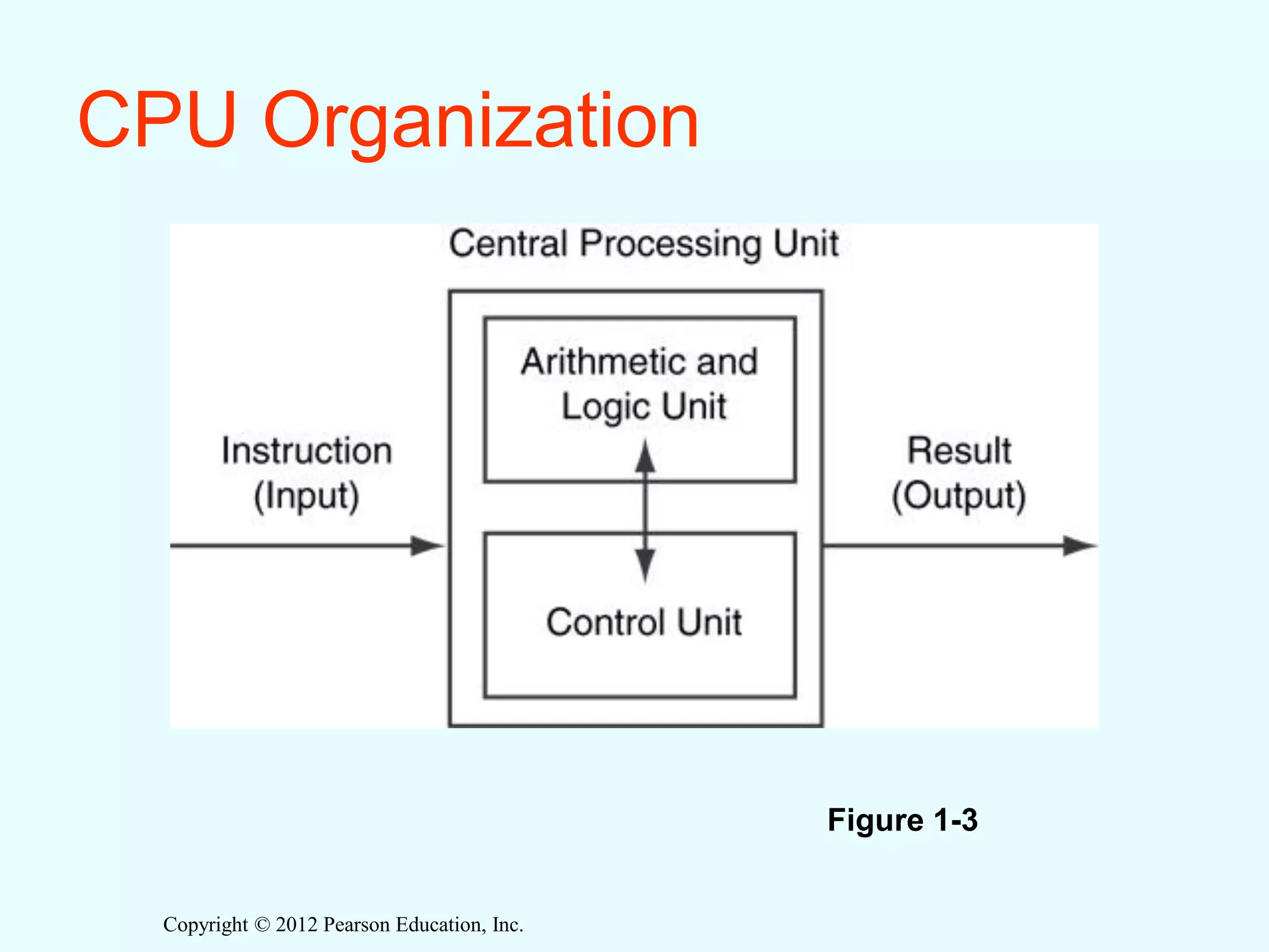 Introduction to Computers and Programming | PDF
