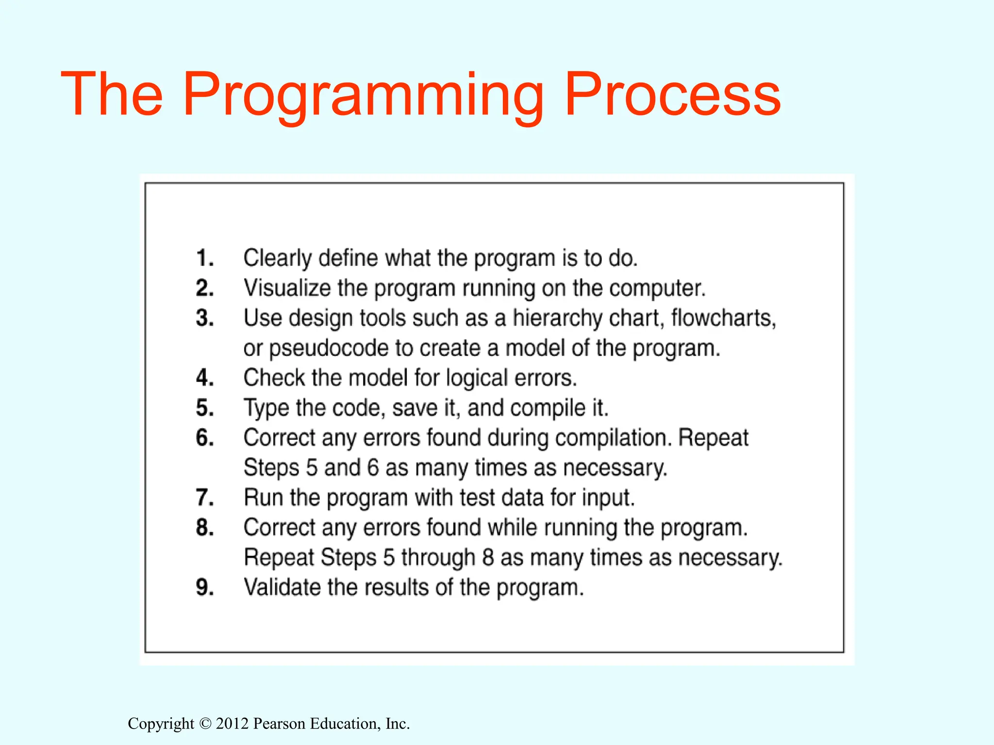 Copyright © 2012 Pearson Education, Inc.
The Programming Process
 