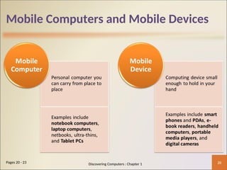 Mobile Computers and Mobile Devices
20
Pages 20 - 23 Discovering Computers : Chapter 1
 
