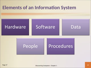 Elements of an Information System
29
Page 27 Discovering Computers : Chapter 1
 